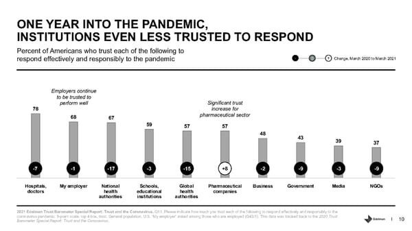 Trust and the Coronavirus in the US. - Page 10