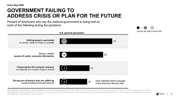 Trust and the Coronavirus in the US. - Page 11