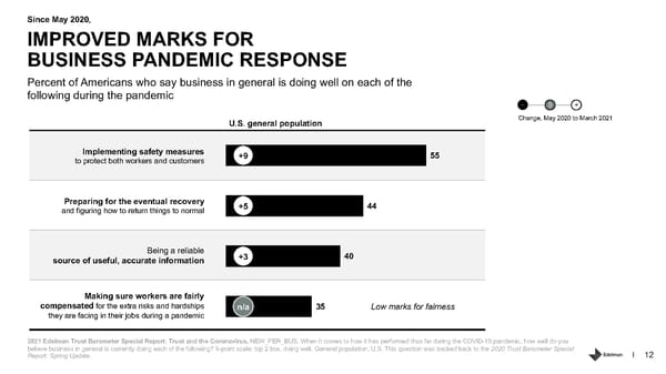 Trust and the Coronavirus in the US. - Page 12