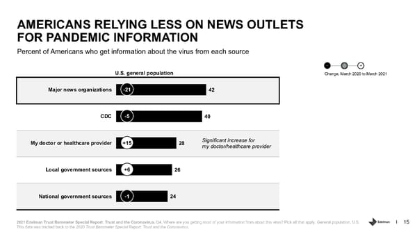 Trust and the Coronavirus in the US. - Page 15