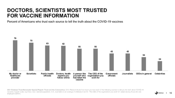 Trust and the Coronavirus in the US. - Page 16