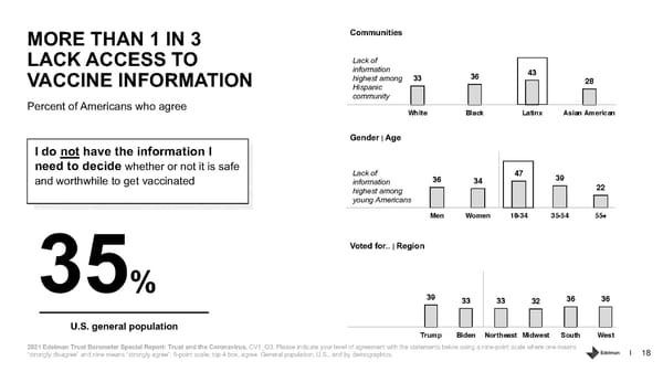 Trust and the Coronavirus in the US. - Page 18