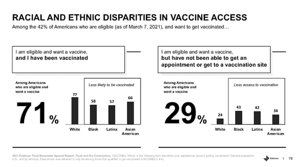Trust and the Coronavirus in the US. - Page 19