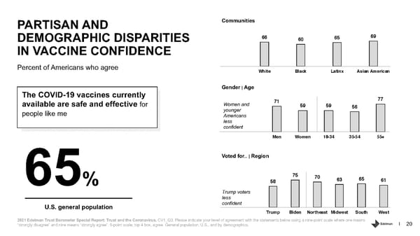 Trust and the Coronavirus in the US. - Page 20