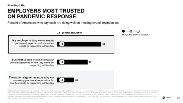 Trust and the Coronavirus in the US. - Page 22