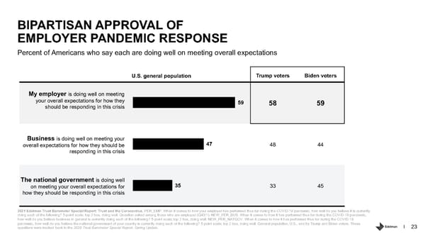 Trust and the Coronavirus in the US. - Page 23