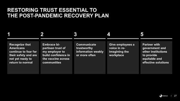 Trust and the Coronavirus in the US. - Page 27