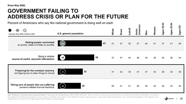Trust and the Coronavirus in the US. - Page 29