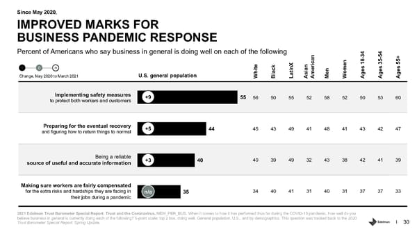 Trust and the Coronavirus in the US. - Page 30