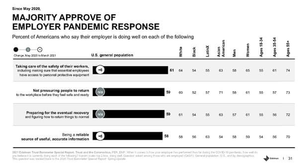 Trust and the Coronavirus in the US. - Page 31