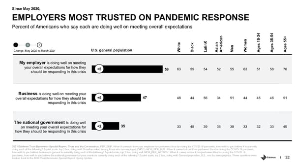 Trust and the Coronavirus in the US. - Page 32