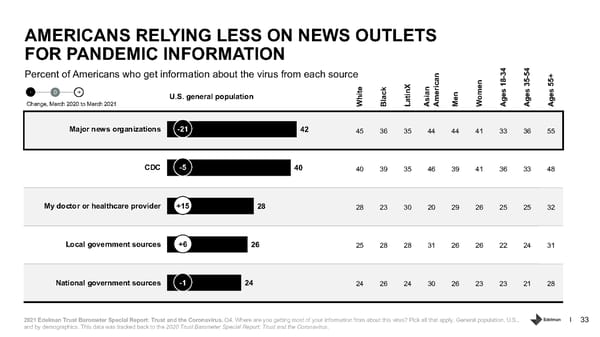 Trust and the Coronavirus in the US. - Page 33