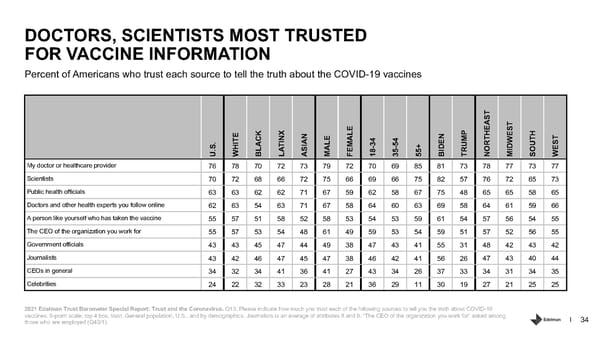 Trust and the Coronavirus in the US. - Page 34