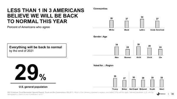 Trust and the Coronavirus in the US. - Page 36