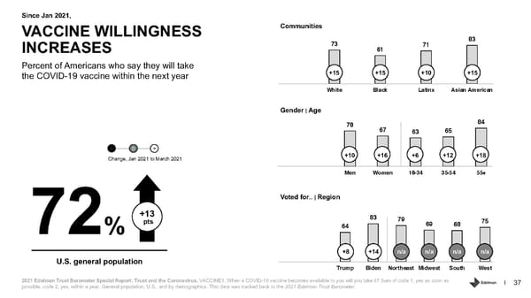 Trust and the Coronavirus in the US. - Page 37