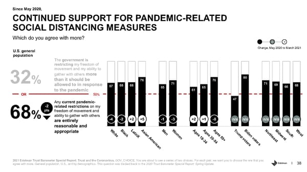 Trust and the Coronavirus in the US. - Page 38