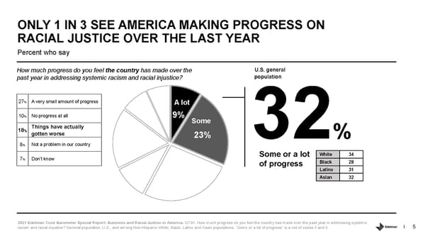 Business and Racial Justice in America - Page 5