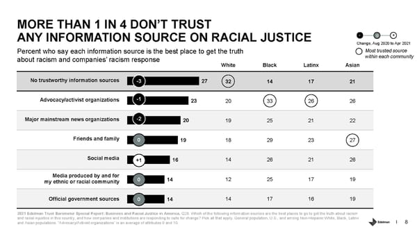 Business and Racial Justice in America - Page 8