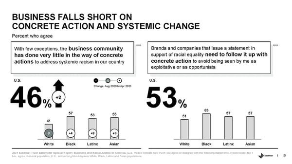 Business and Racial Justice in America - Page 9