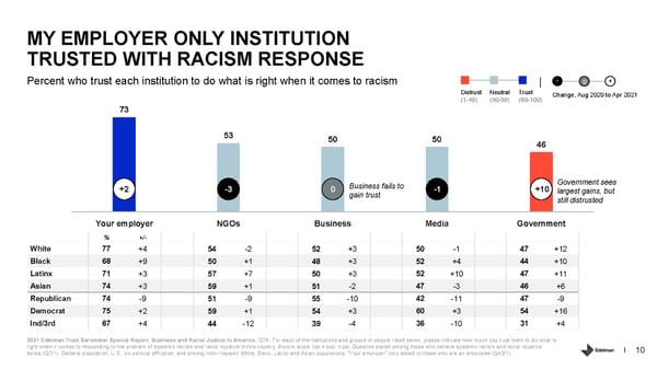 Business and Racial Justice in America - Page 10