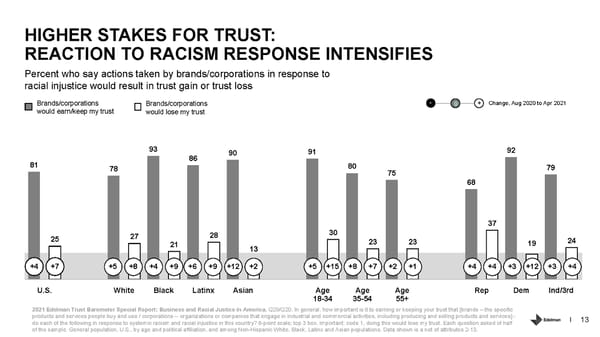 Business and Racial Justice in America - Page 13