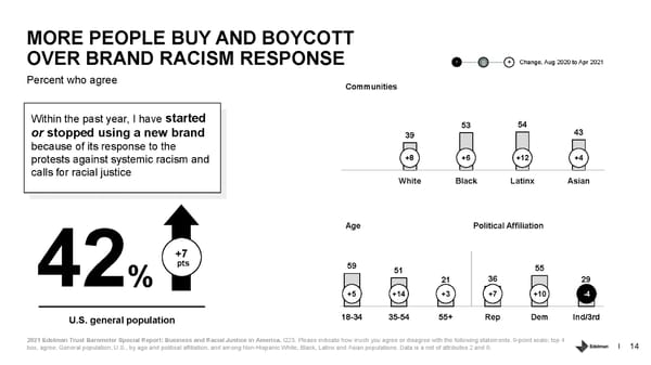 Business and Racial Justice in America - Page 14