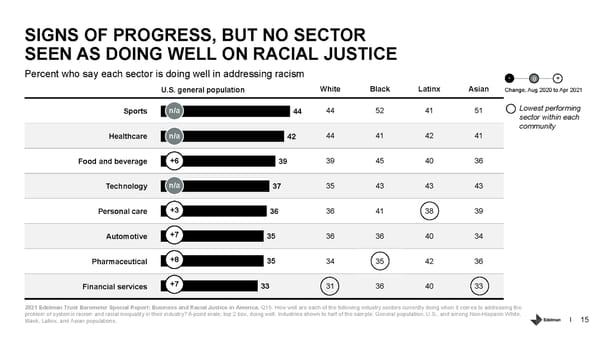 Business and Racial Justice in America - Page 15