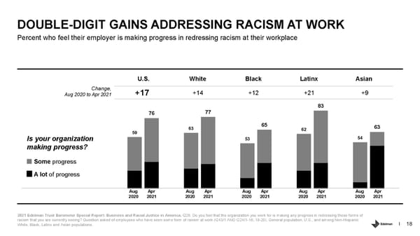 Business and Racial Justice in America - Page 18