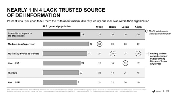 Business and Racial Justice in America - Page 20