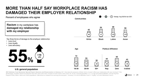 Business and Racial Justice in America - Page 21