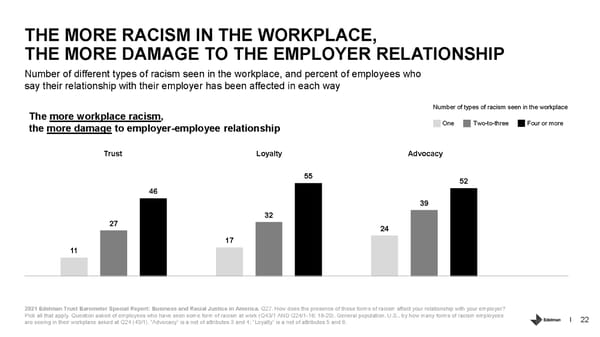 Business and Racial Justice in America - Page 22