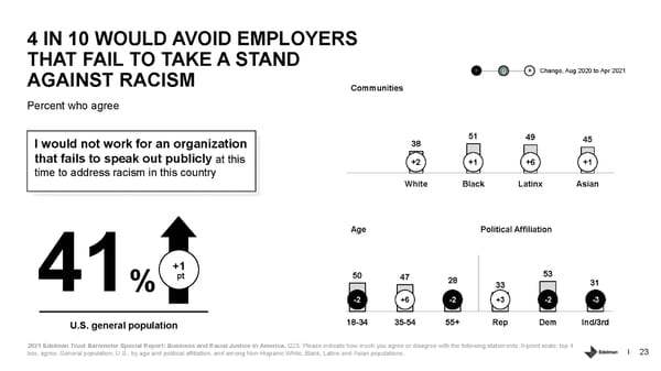 Business and Racial Justice in America - Page 23