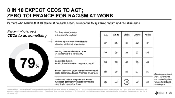 Business and Racial Justice in America - Page 25