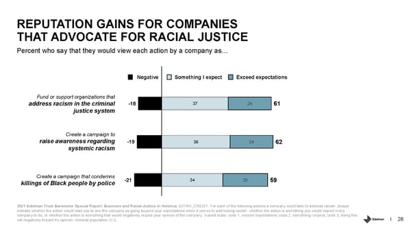 Business and Racial Justice in America - Page 28