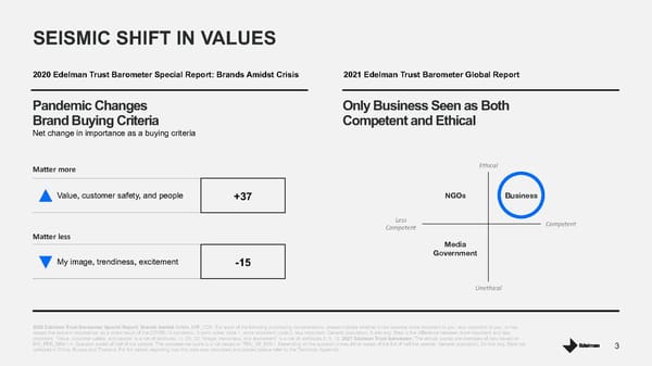 Trust The New Brand Equity - Page 3