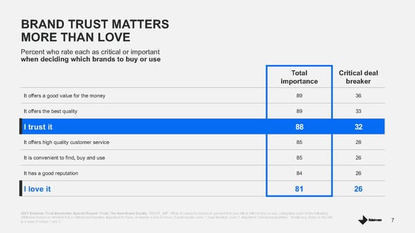 Trust The New Brand Equity - Page 7