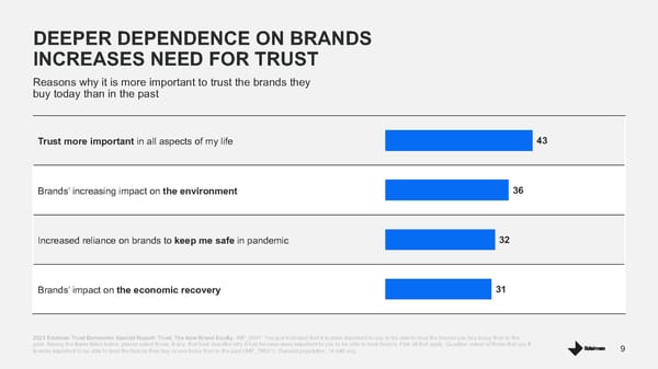 Trust The New Brand Equity - Page 9