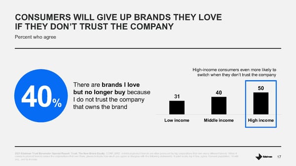 Trust The New Brand Equity - Page 17