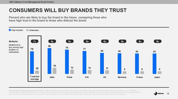 Trust The New Brand Equity - Page 18