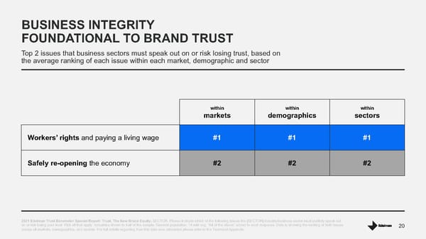 Trust The New Brand Equity - Page 20