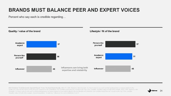 Trust The New Brand Equity - Page 24