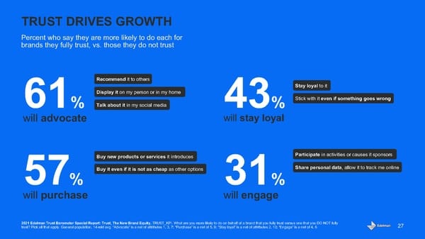 Trust The New Brand Equity - Page 27