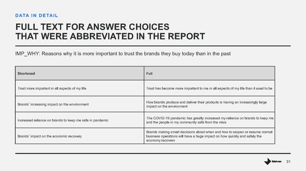 Trust The New Brand Equity - Page 31