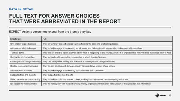 Trust The New Brand Equity - Page 32