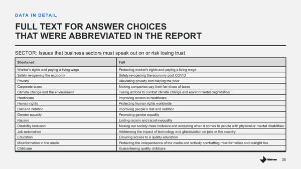 Trust The New Brand Equity - Page 35