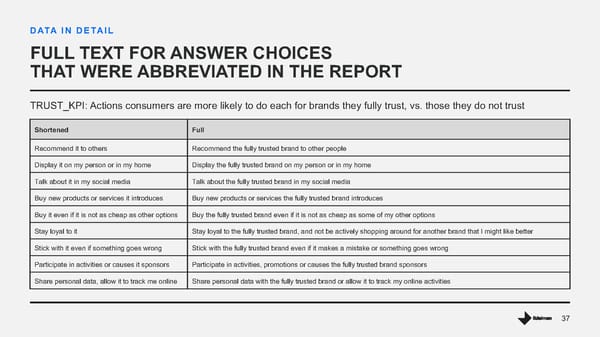 Trust The New Brand Equity - Page 37