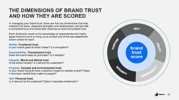 Trust The New Brand Equity - Page 39