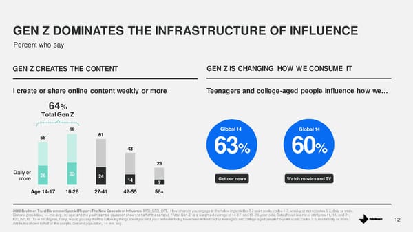 The New Cascade of Influence - Page 12