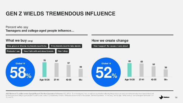 The New Cascade of Influence - Page 14