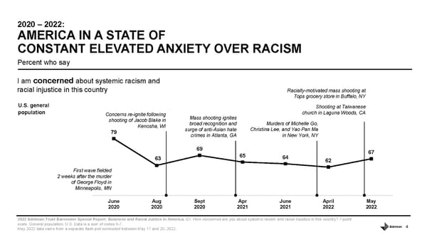 Business and Racial Justice - Page 4